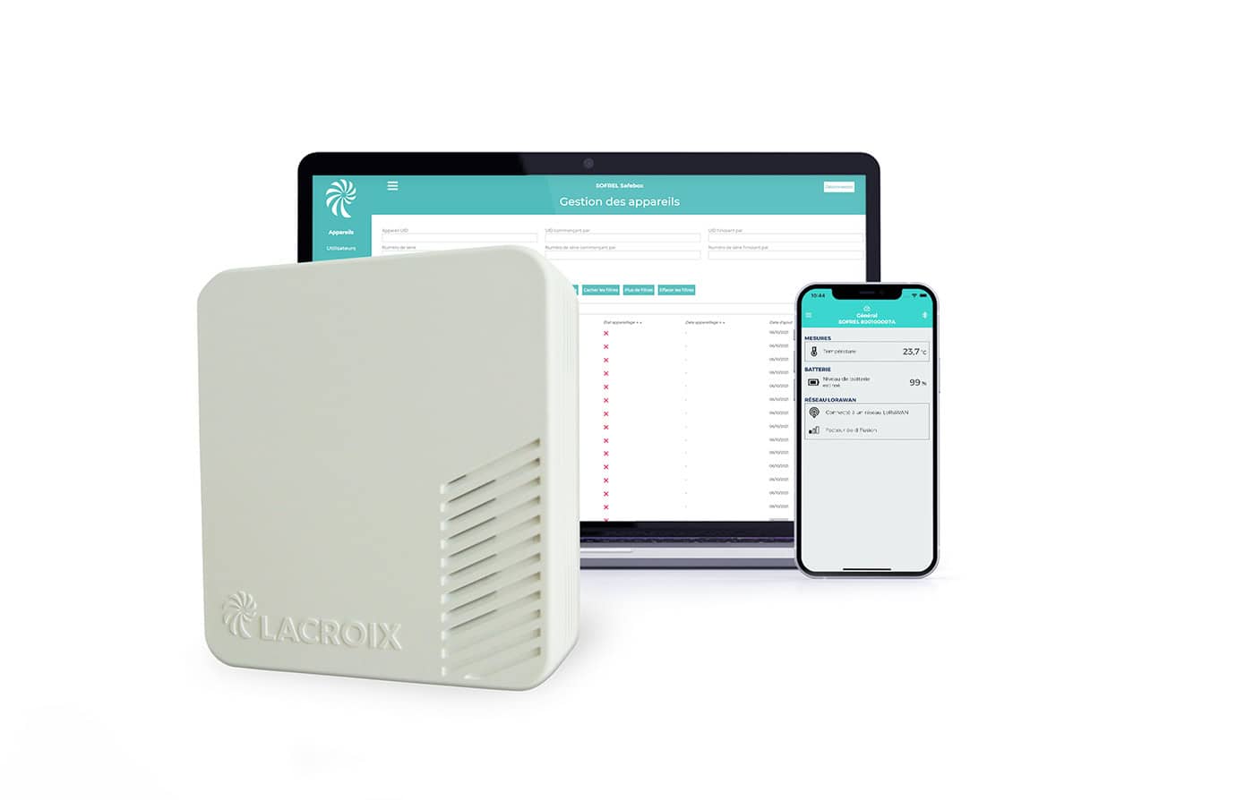 LoRaWAN®