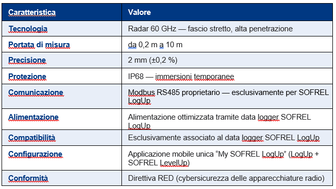 Caratteristiche tecniche SOFREL LevelUp