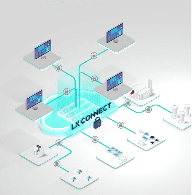 Cybersecurity for water networks