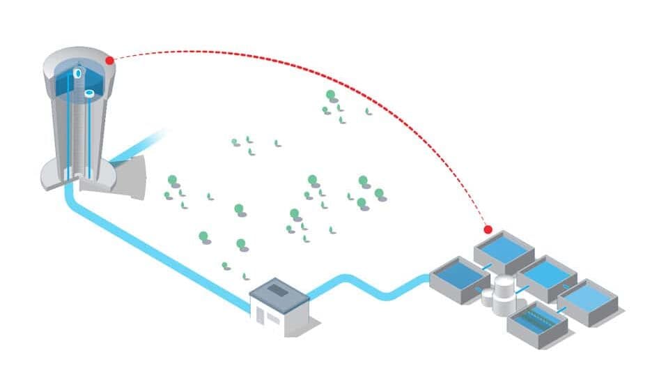 Inter-site communication and remote pumping control