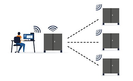 Tegis Central connect