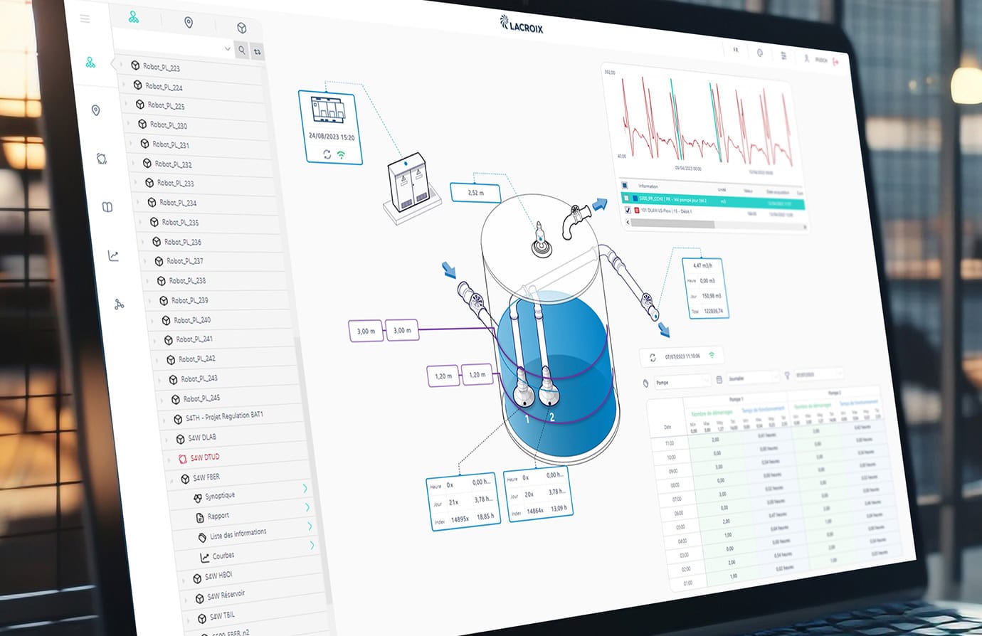 Centralized and Supervisory Platforms