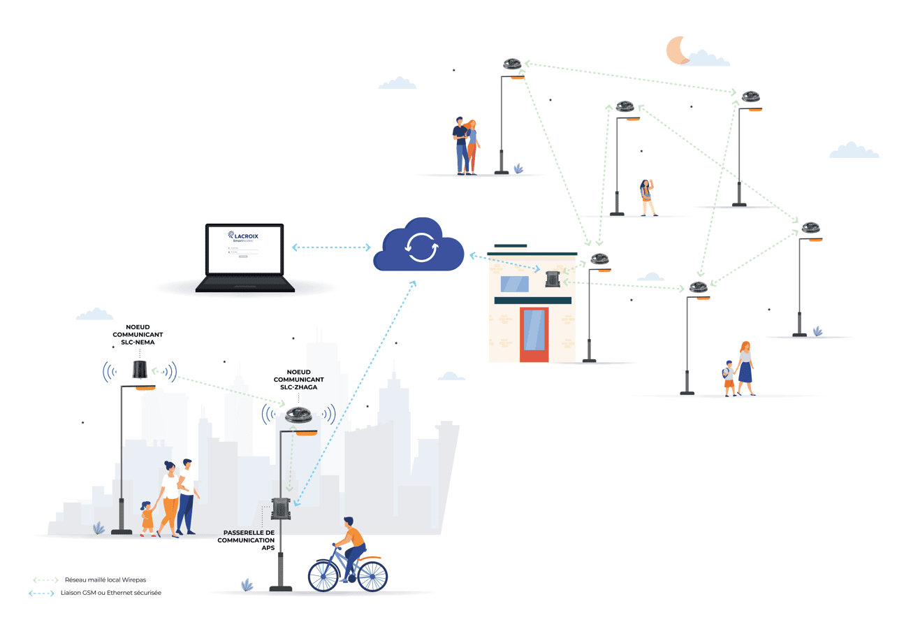 autonomous management