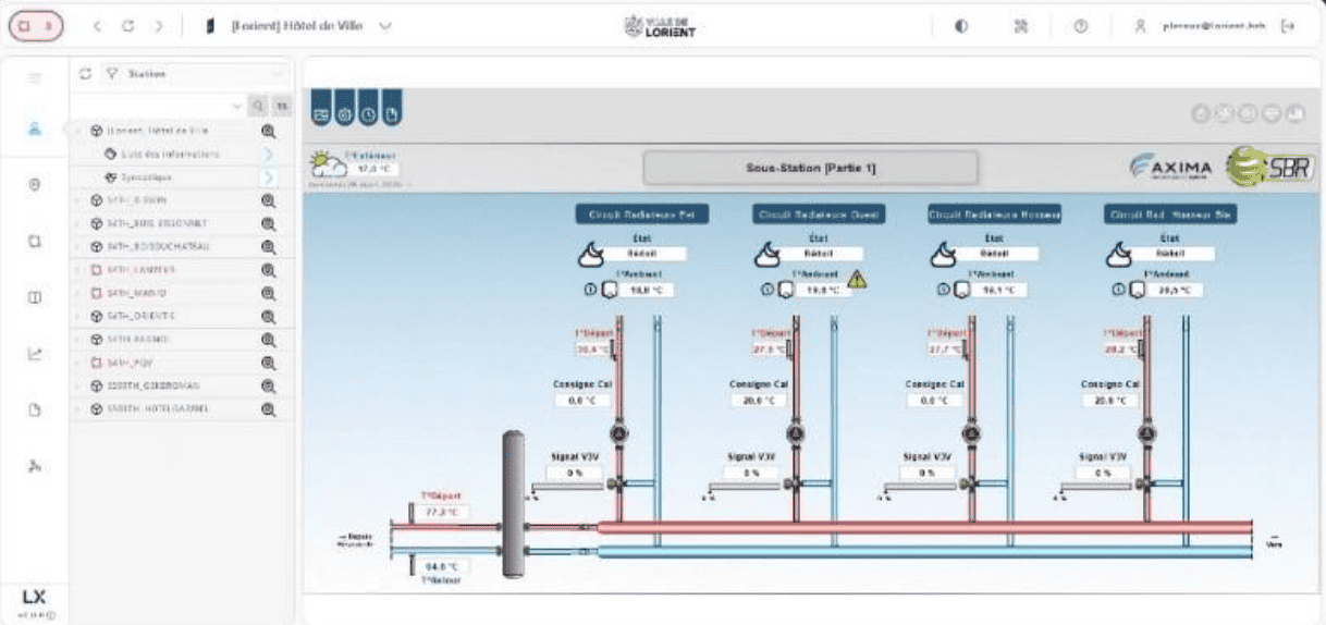 Synoptique SBR pour la performance énergétique
