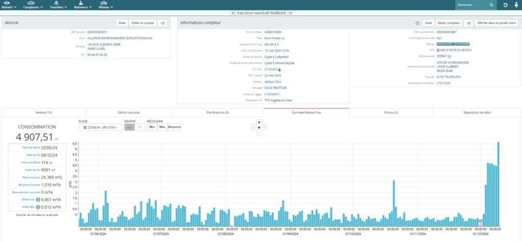 Outils de télégestion des réseaux d'eau et de supervision