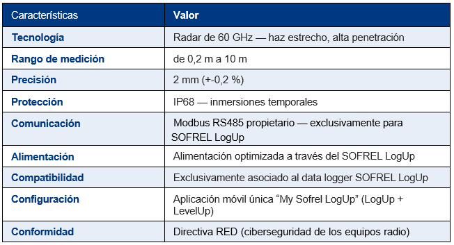 Características técnicas del SOFREL LevelUp